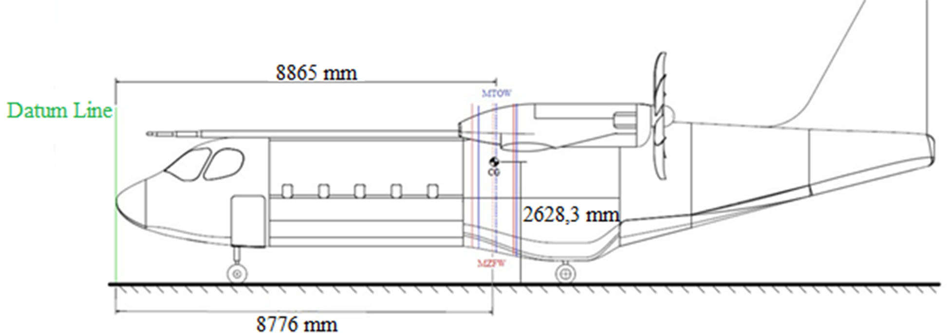 Center of gravity displacement intervals on the aircraft